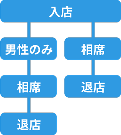 パターン1:入店/パターン1:入店