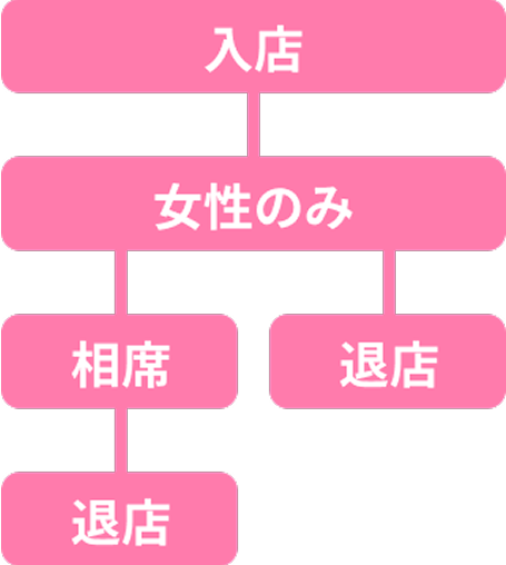 嬉しい無料